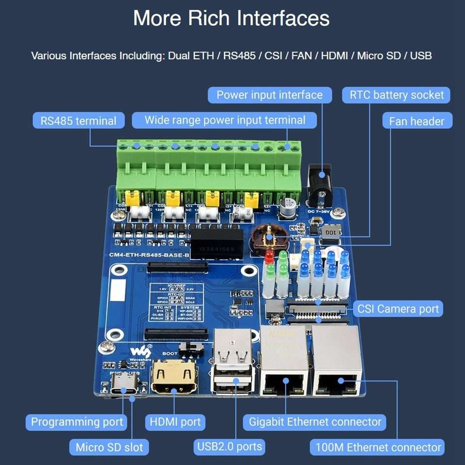 Waveshare Dual ETH Quad RS485 Base Board B for Raspberry Pi CM4, Gigabit Ethernet