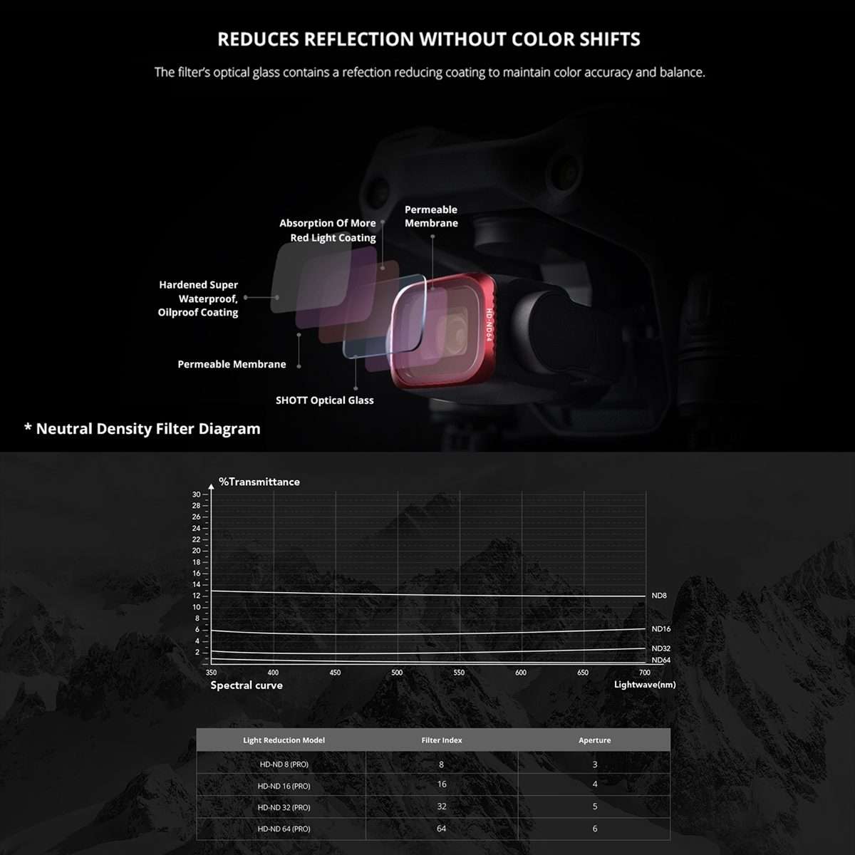 PGYTECH P-16B-064 Variable VND (2-5 Stop) Lens Filter for DJI Air 2S