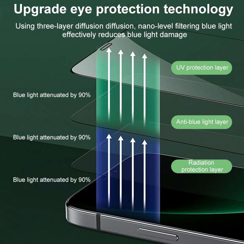 For iPhone 13 Pro Max Green Light Eye Protection Tempered Glass Film