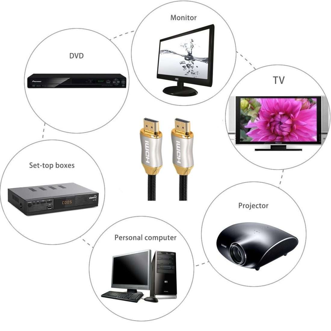 For HDMI 2.1 1m HD 8K PS4 Cable 4K2K 144Hz Projector Notebook Set-Top Box Cable(Golden)