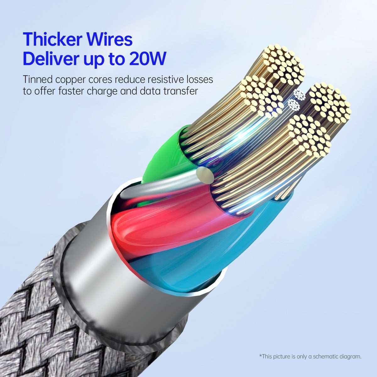DUZZONA A1 PD 20W Type-C to 8 Pin Fast Charging Data Cable, Length: 1m(Grey)