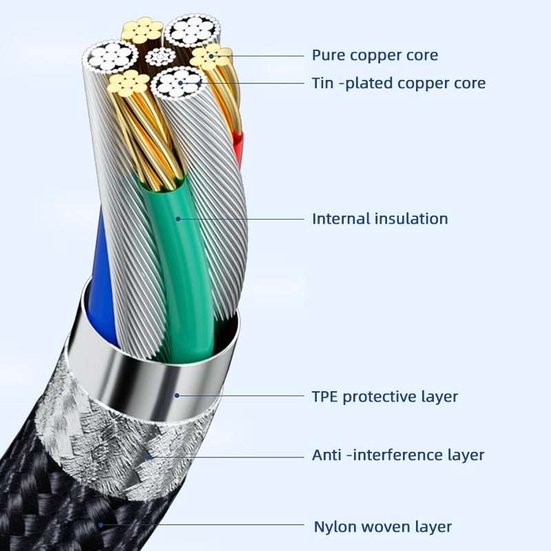 USB4.0 40Gbps Type-C Male to Female Extension Cable, Length:0.3m