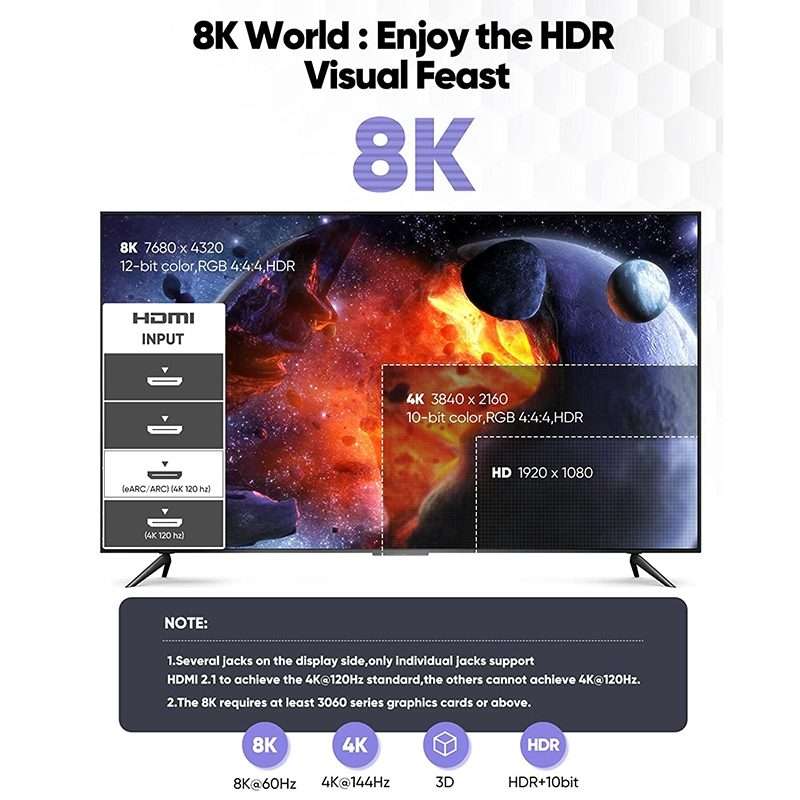 1m HDMI 2.1 Version 8K 60Hz UHD 48Gbps Cable(Grey)