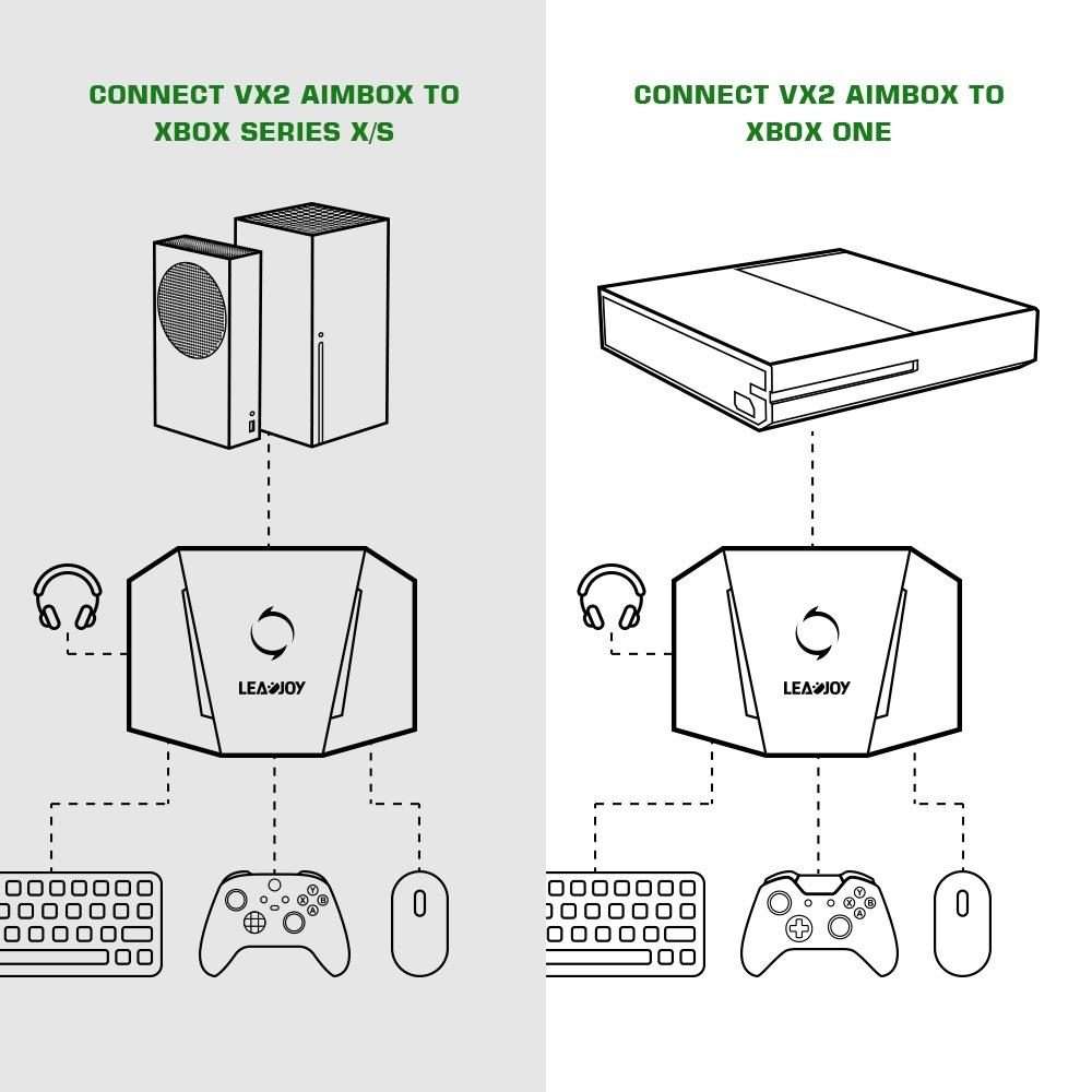 GameSir LeadJoy VX2 AimBox Game Console Keyboard Mouse Converter for Xbox / PS4(Black)