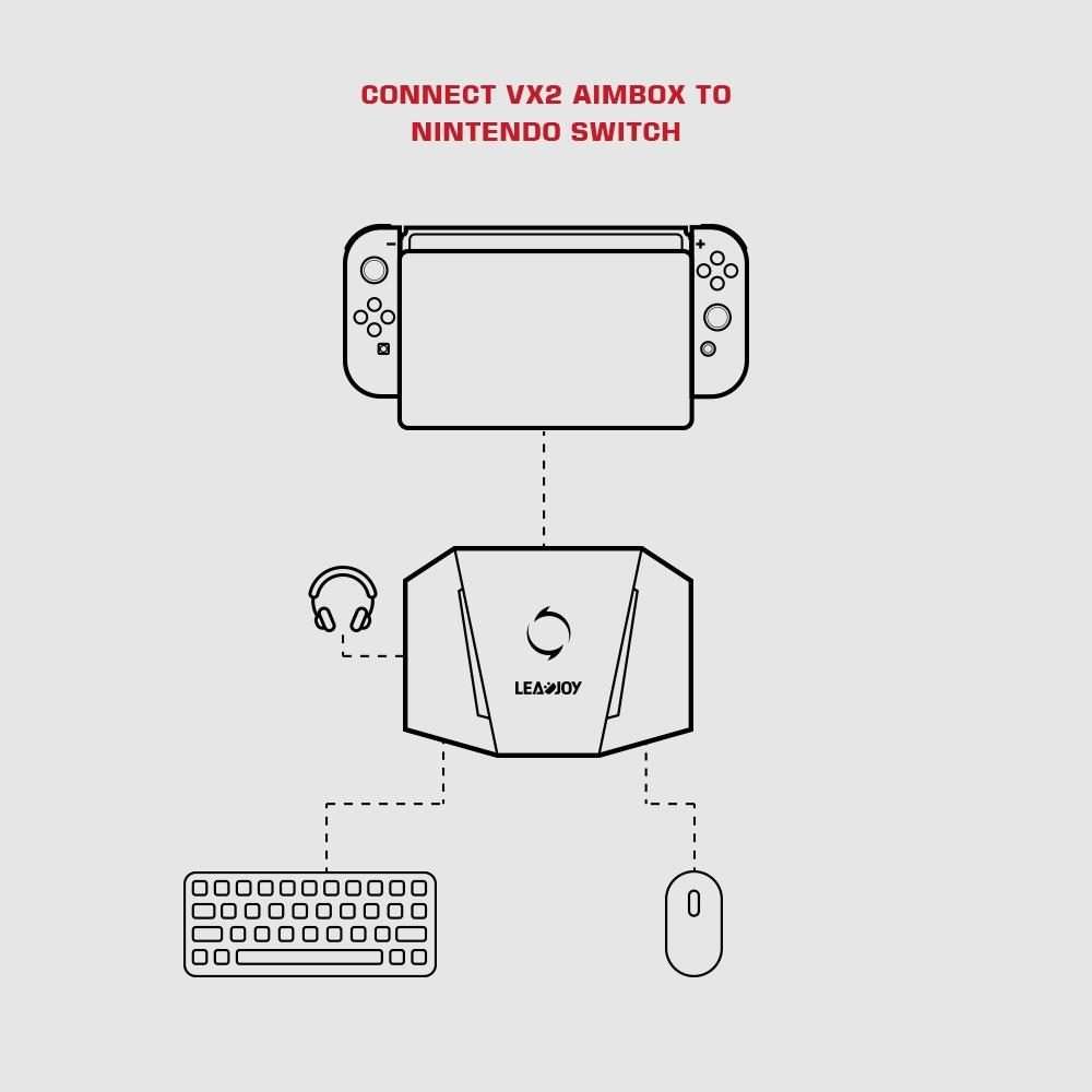 GameSir LeadJoy VX2 AimBox Game Console Keyboard Mouse Converter for Xbox / PS4(Black)