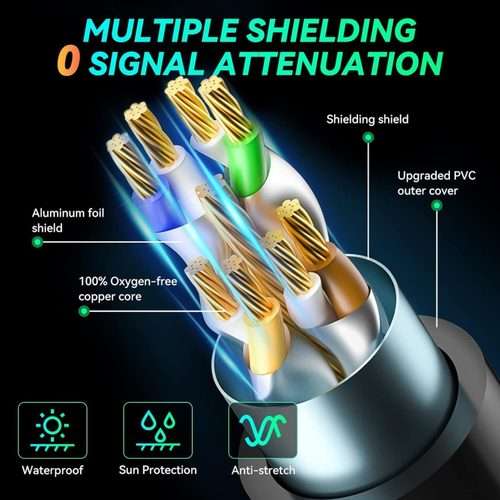 2m Gigabit Network Cat 8 Dual-shielded Cable