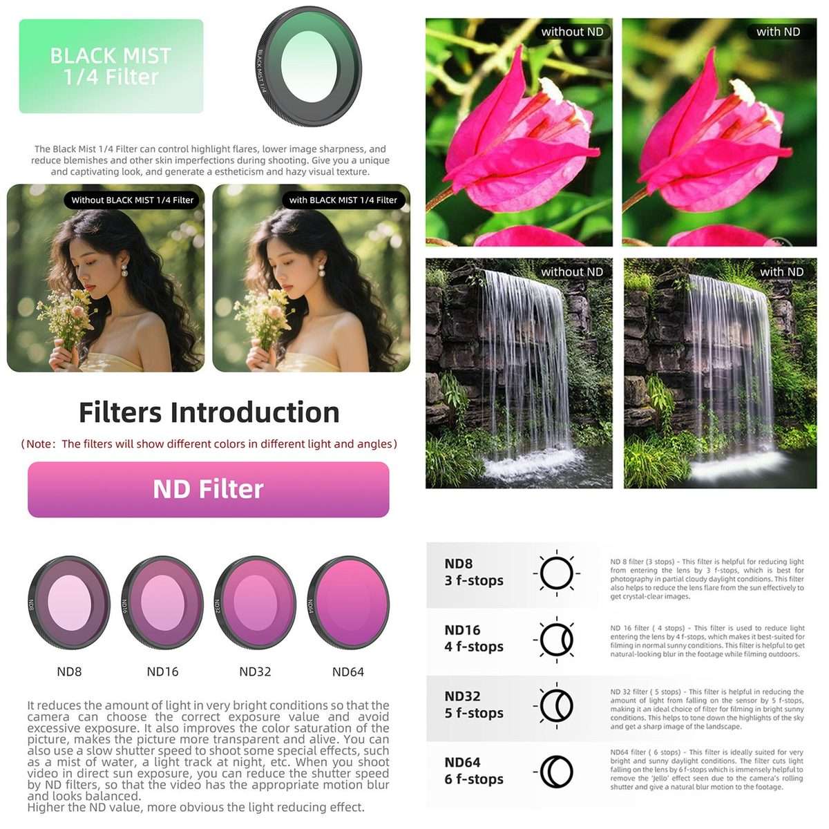 For Insta360 GO Ultra Sunnylife Camera Lens Filter, Filter:ND32