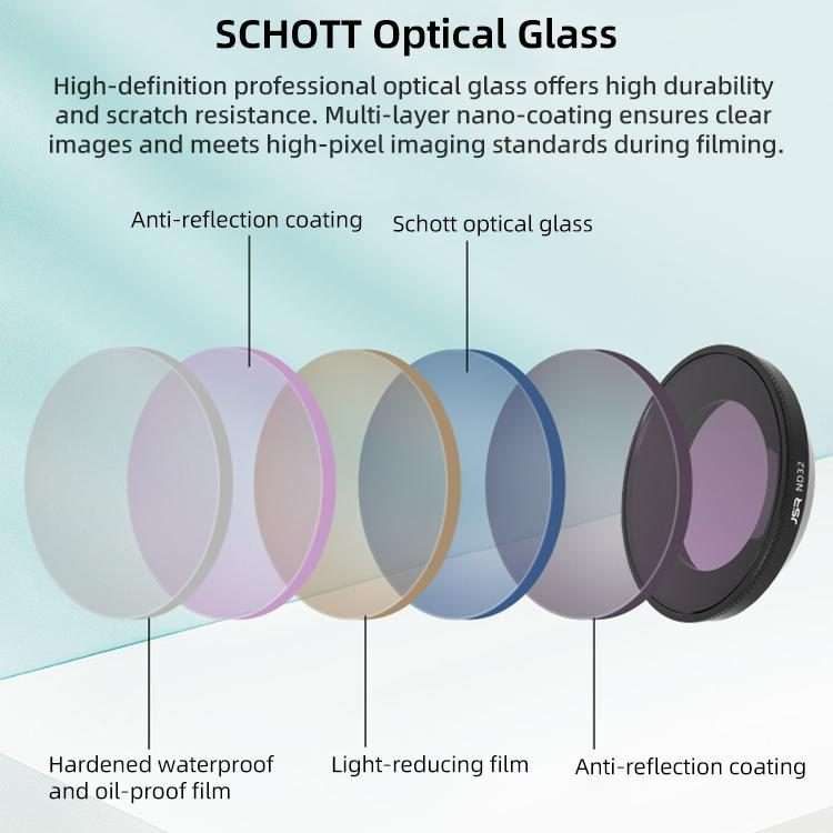 For Insta360 GO Ultra JSR LH Series Lens Filter, Filter:ND32