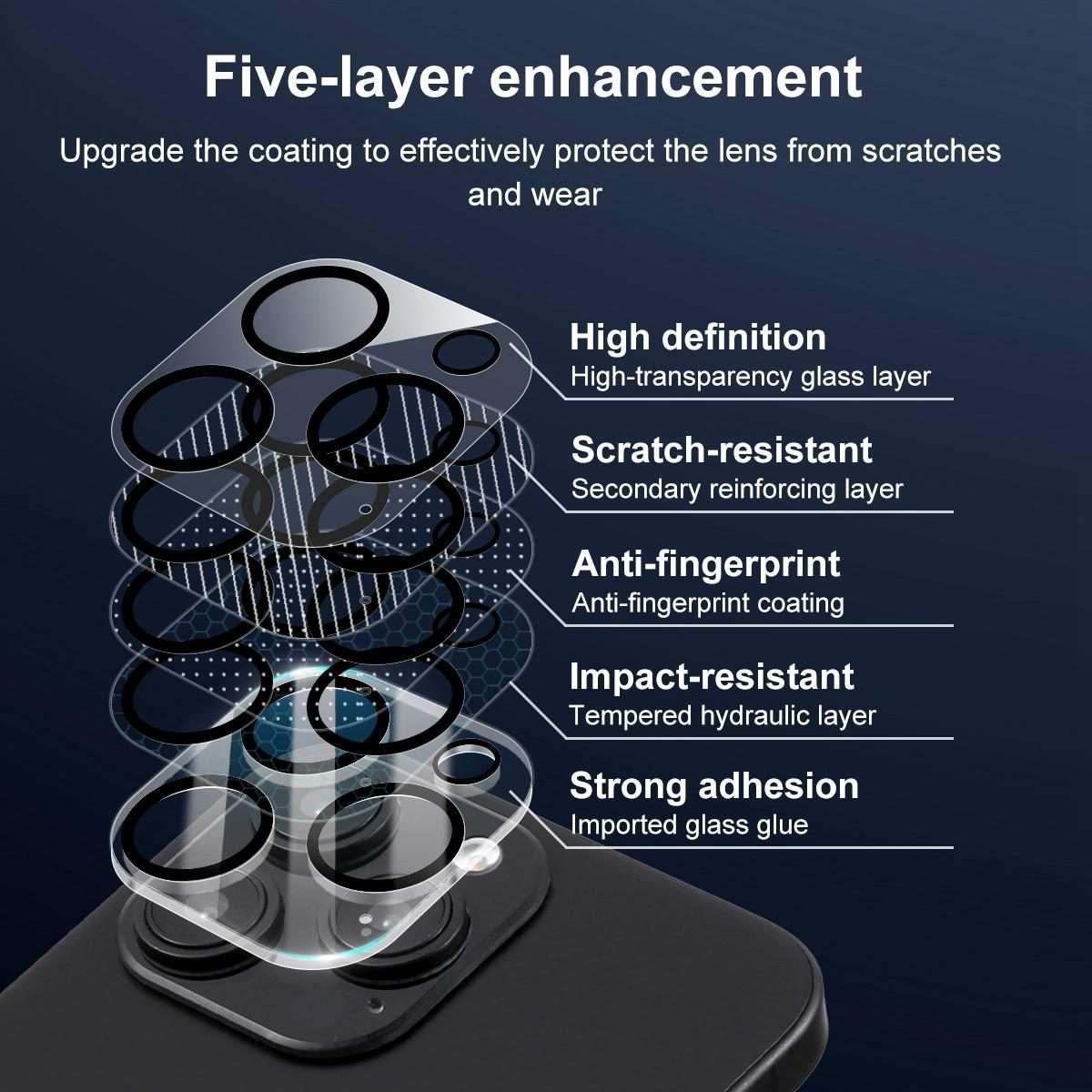 For iPhone 16 Pro / 16 Pro Max XDcase Silkscreen Integrated Tempered Glass Back Camera Film