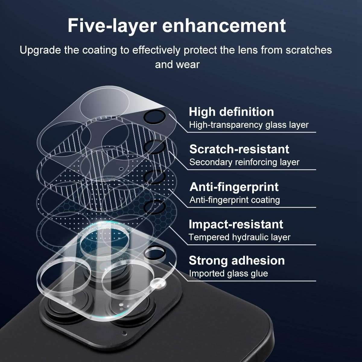 For iPhone 16 Pro / 16 Pro Max XDcase Transparent Integrated Tempered Glass Camera Film