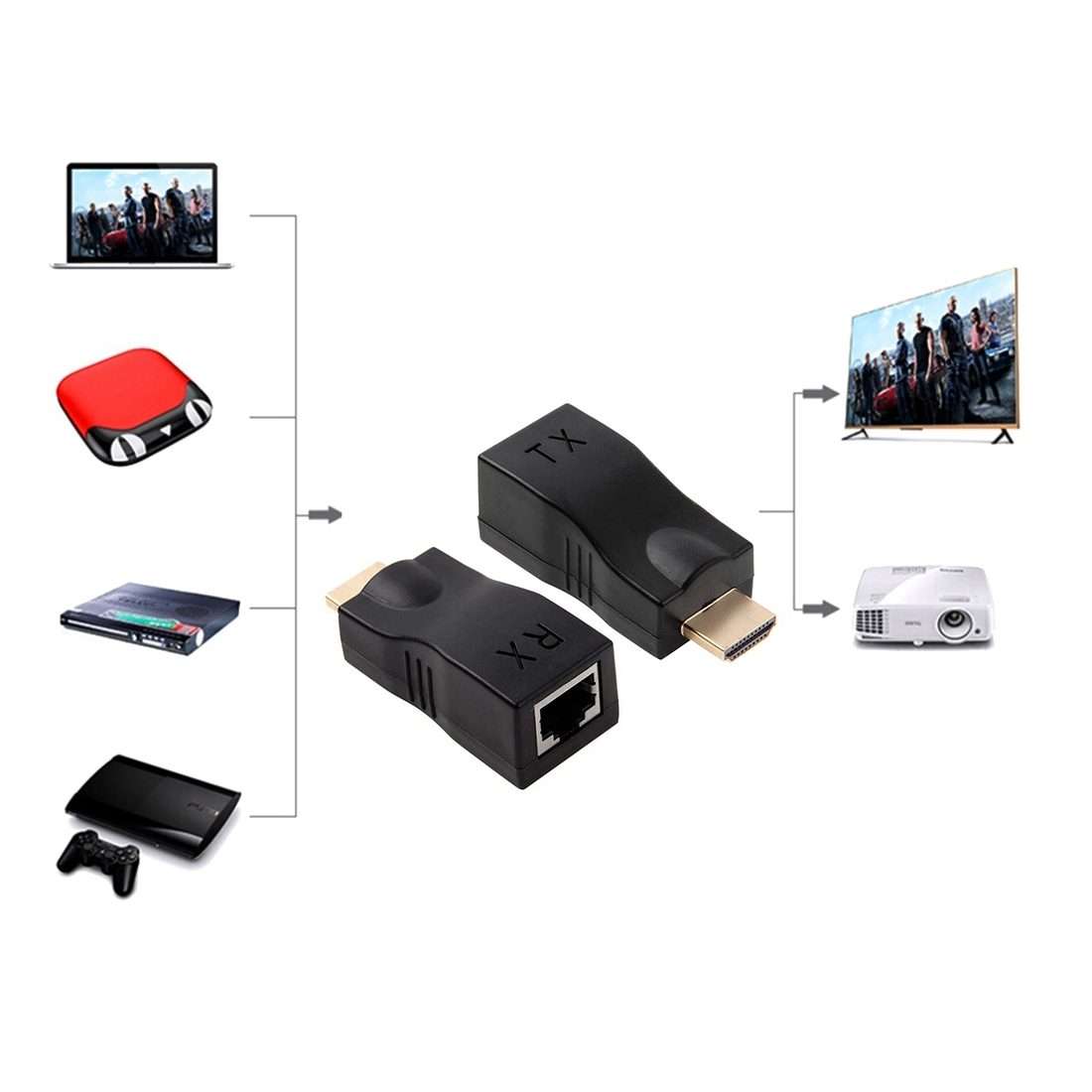 HDMI to RJ45 Extender Adapter (Receiver & Transmitter) by Cat-5e/6 Cable, Support HDCP ... (Black)
