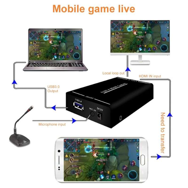 EC290 HDMI USB3.0 HD Video Capture Recorder Box Live Broadcast Card