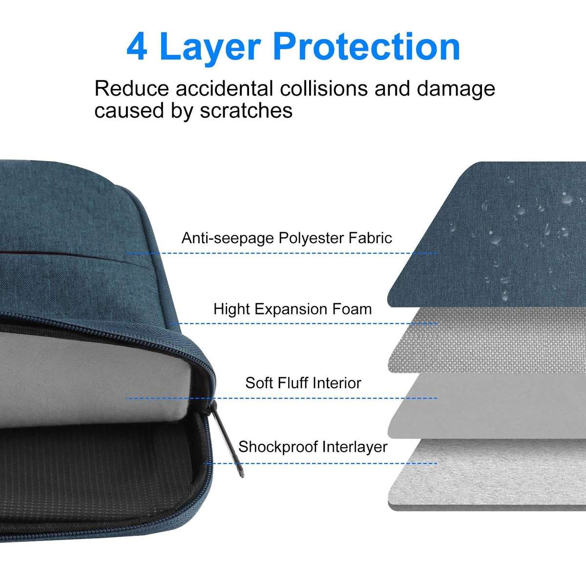HAWEEL 15.0 inch Sleeve Case Zipper Briefcase Laptop Handbag For Macbook, Samsung ... (Navy Blue)