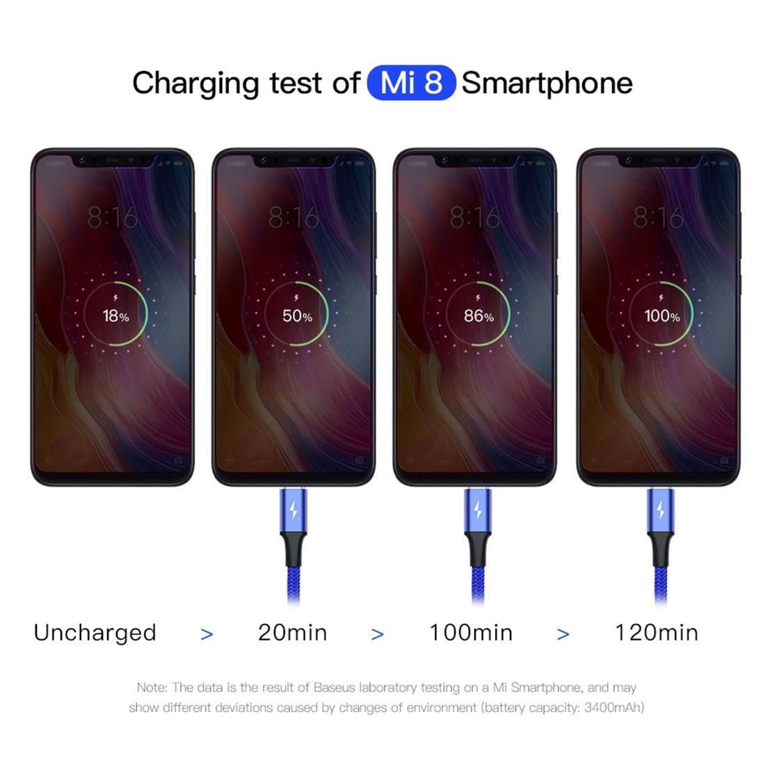 1.2m Baseus 4 in 1 Rapid Series 3.5A USB to 2 x 8Pin + USB-C / Type-C + Micro USB Cable