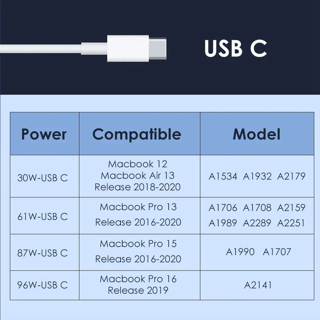 87W USB-C / Type-C Power Adapter with 2m USB Type-C Male to USB Type-C Male Charging Cable