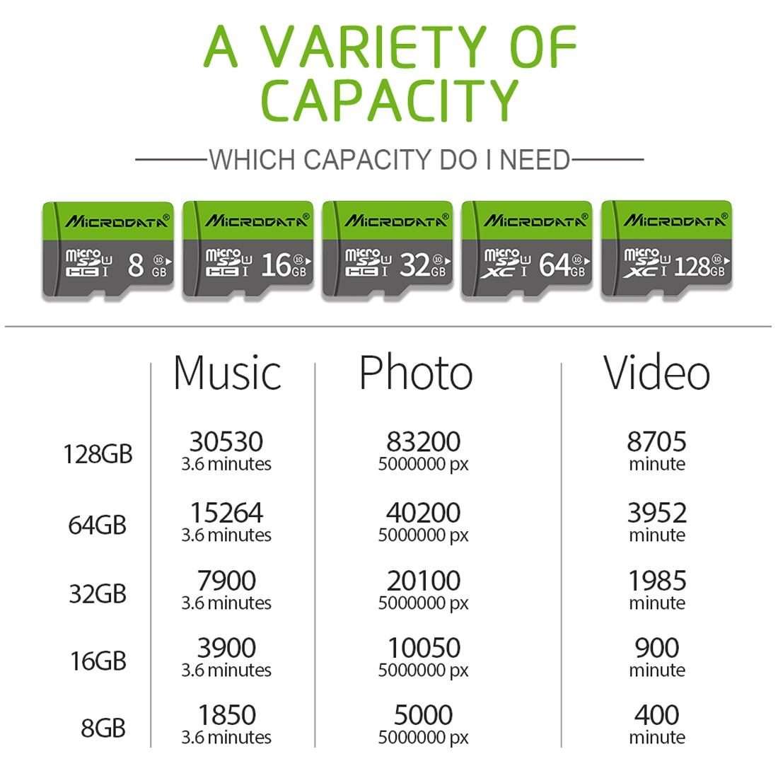 Richwell 32GB High Speed Class 10 Micro SD(TF) Memory Card