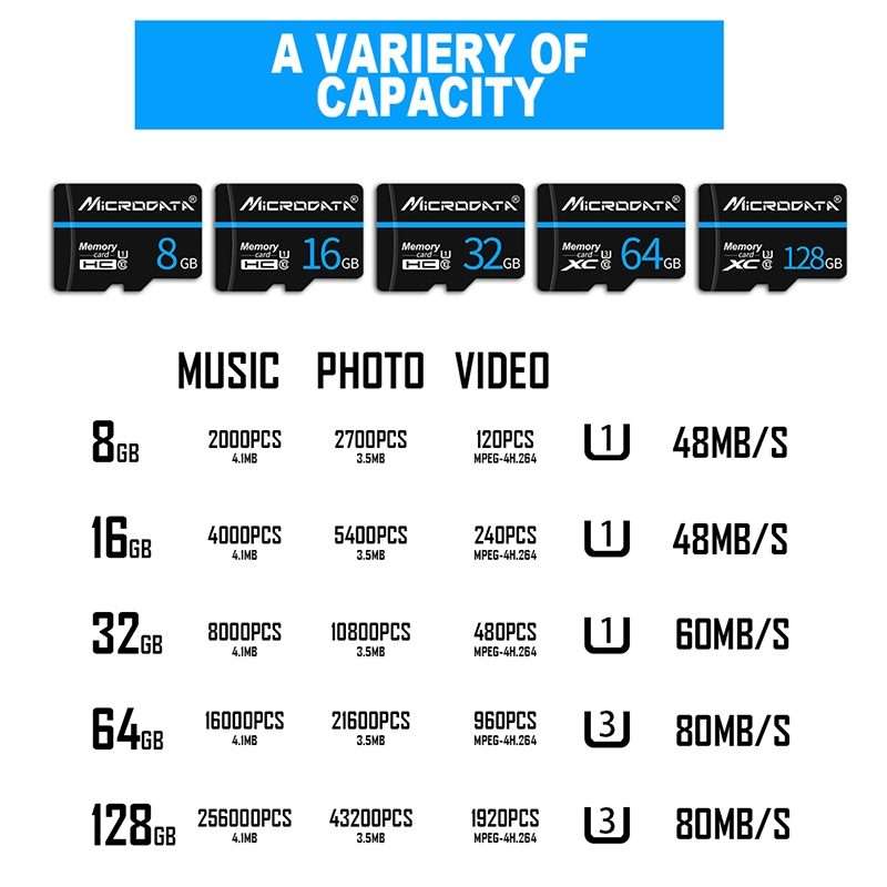 MICRODATA 64GB U3 Blue Line and Black TF(Micro SD) Memory Card