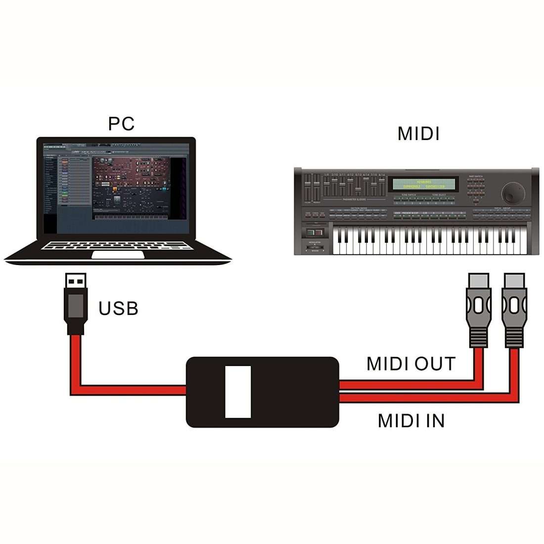 WERSI UM-18 USB MIDI Cable MidiPort Midi Cable Electric Piano Electronic Drum Music Edit ... (Red)
