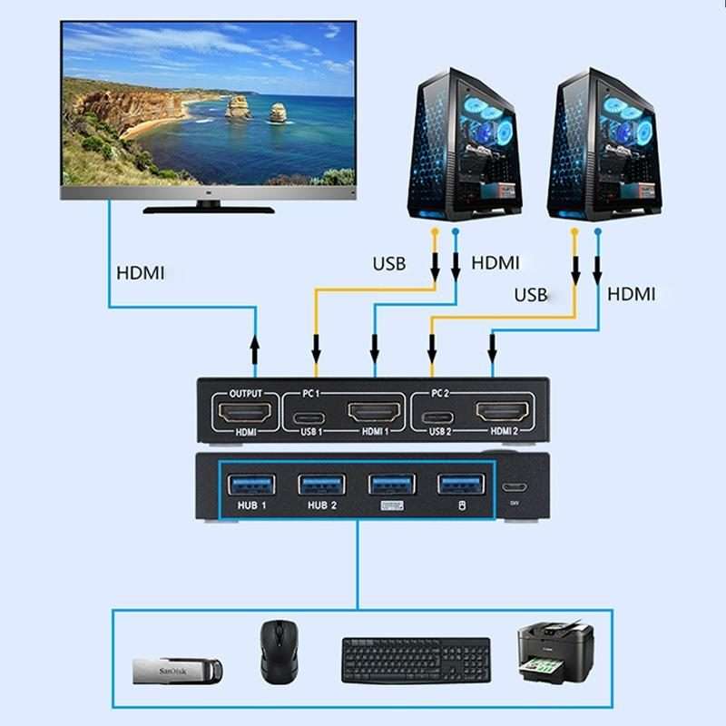 AIMOS AM-KVM201CC 2 Ports USB HUB HDMI KVM Switch without Extension Cable
