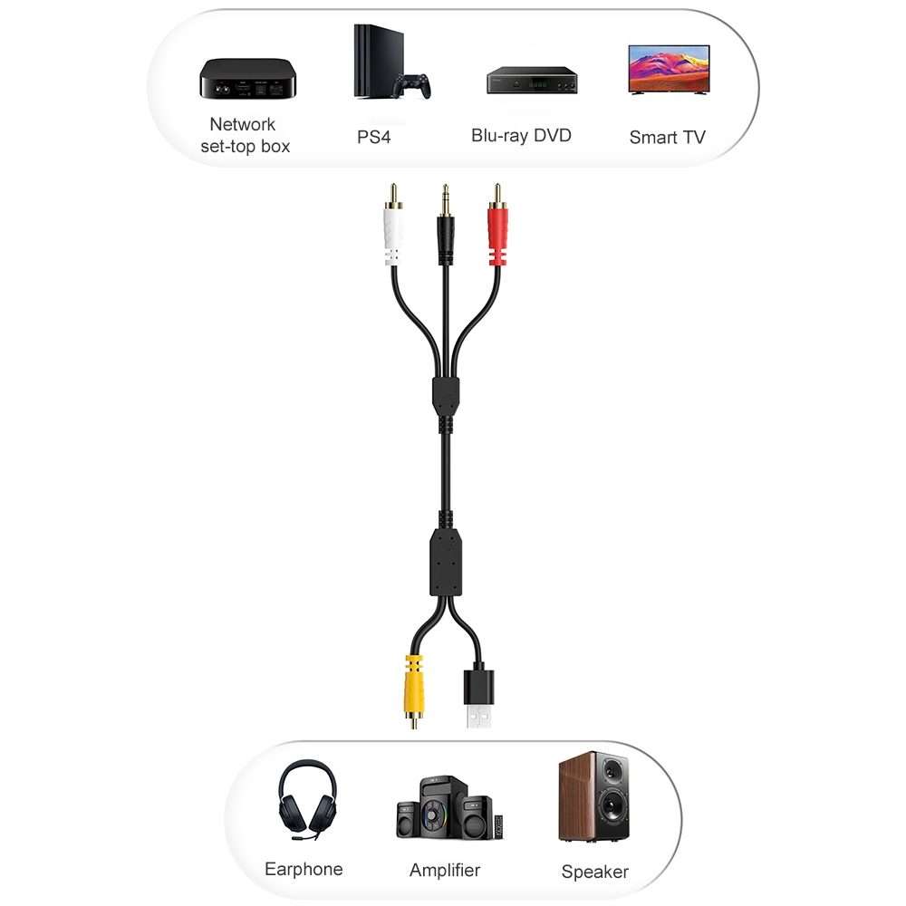 Coaxial Audio to 3.5mm + Dual RCA Converter