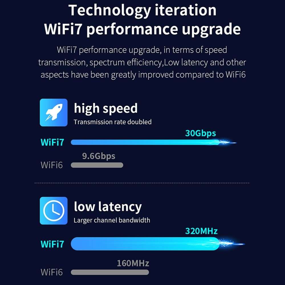 COMFAST CF-BE200 Pro 8774Mbps WiFi7 PCIE Wireless Network Adapter WiFi Receiver