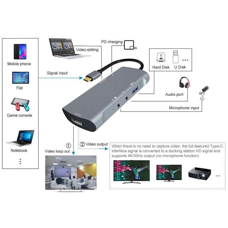 Z41 6 in 1 USB-C / Type-C to PD USB-C / Type-C + HD HDMI + USB 3.0 + 3.5mm AUX + USB + ... (Grey)
