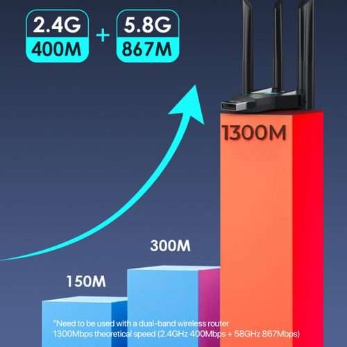 1300Mbps 5G Wireless Network Card Gigabit Dual Band Driver-free USB WiFi Receiver