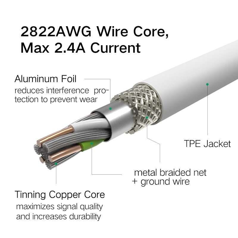 2.4A QC3.0 USB to Micro USB + USB-C / Type-C Fast Charging + Data Transmission TPE Data Cable, Cab