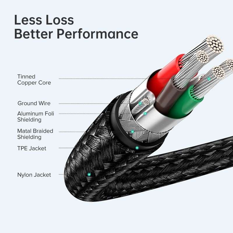 USB-C / Type-C Male to USB-C / Type-C Male Transmission Data Charging Cable, Cable Length: 1m