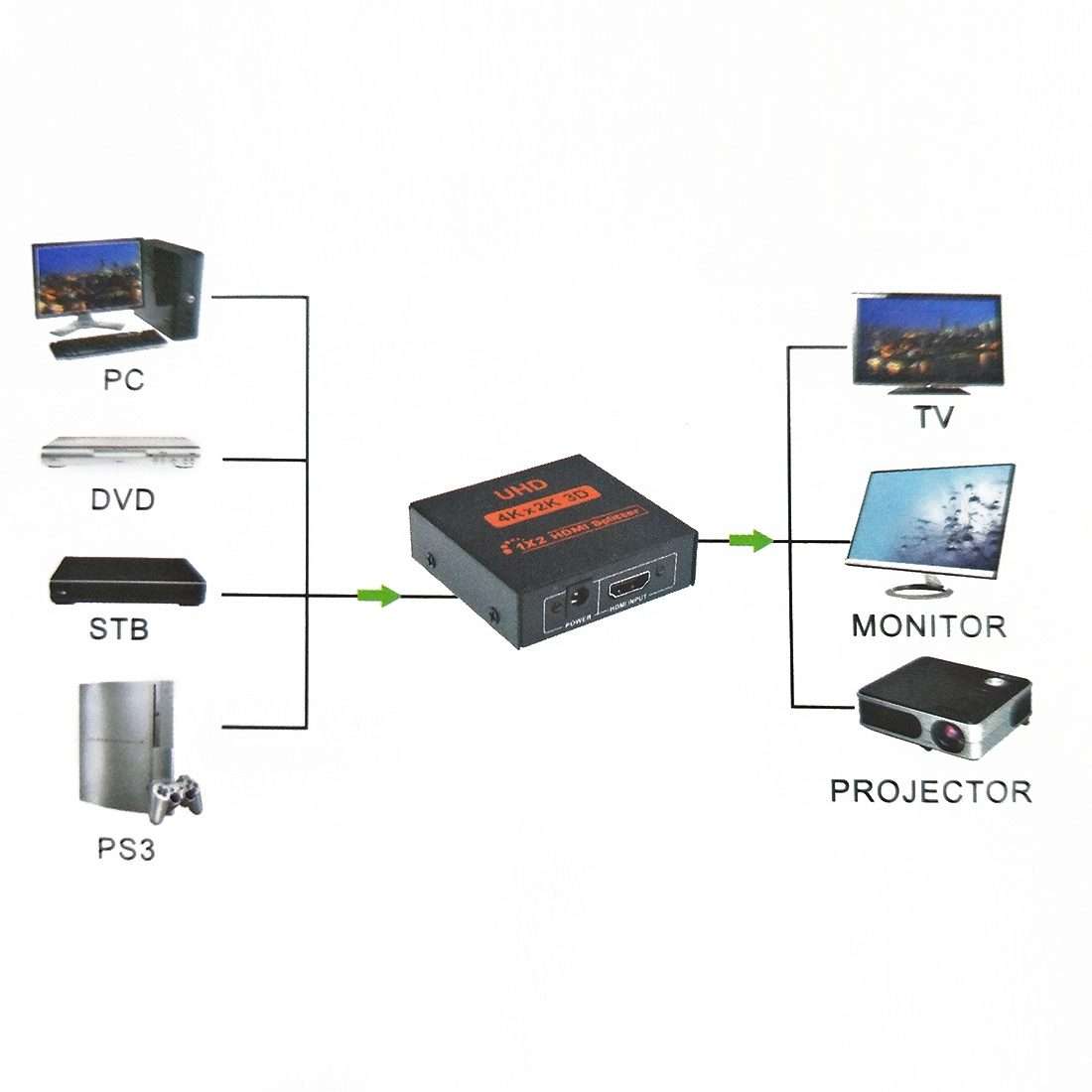 FY1409E Mini V1.3 UHD 4K x 2K 3D 1 x 2 HDMI Splitter(Black)