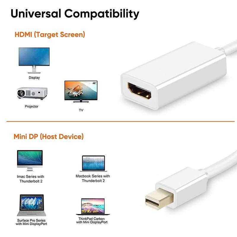 Mini DisplayPort to HDMI Female Adapter Cable(White)