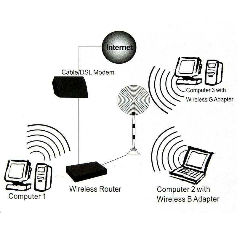 Wireless 7dBi RP-SMA Network Antenna(Black)