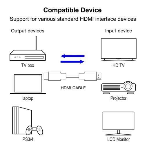 28cm 1.3 Version Gold Plated 19 Pin HDMI to 19 Pin HDMI Cable