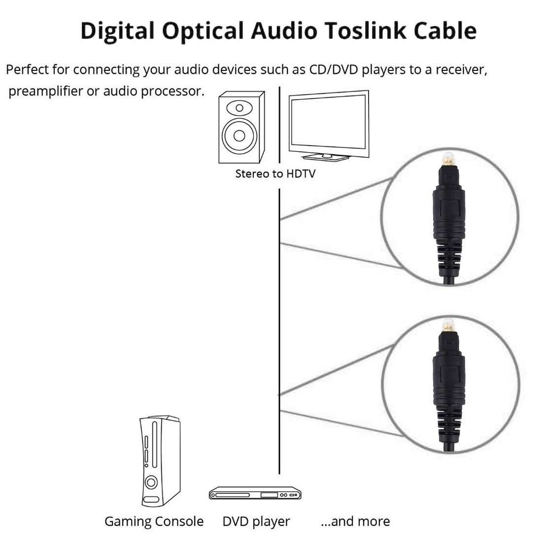 Digital Audio Optical Fiber Toslink Cable, Length: 1.5m, OD: 4.0mm (Gold Plated)