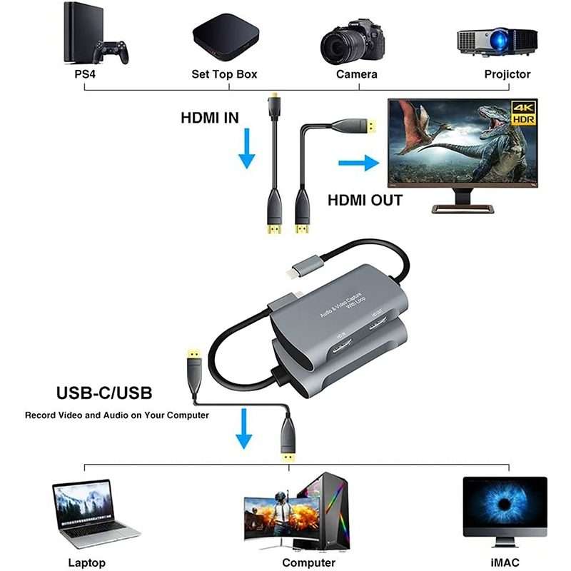 Z31A 4K Type-C to HDMI1080P Video Capture Card with Loop