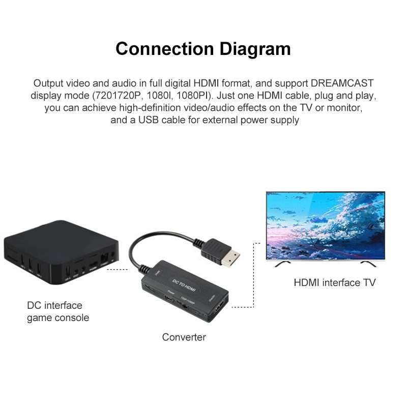 720P/1080P DC to HDMI Video Converter