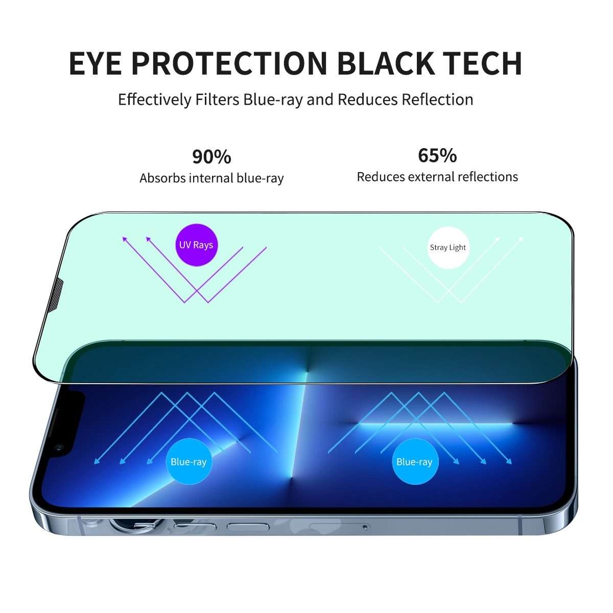 For iPhone 13 Pro Max ENKAY Quick Stick Eye-protection Tempered Glass Film