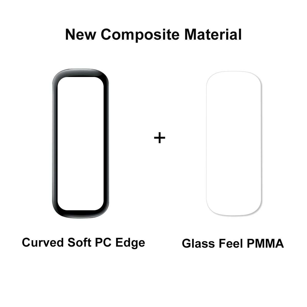 5 PCS For Samsung Galaxy Fit 2 ENKAY Hat-Prince 3D Full Coverage Soft PC Edge + PMMA HD Screen Pro