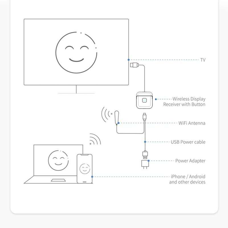 G59 4K 2.4GHz/ 5GHz Wireless HDMI Display Dongle Miracast Adapter