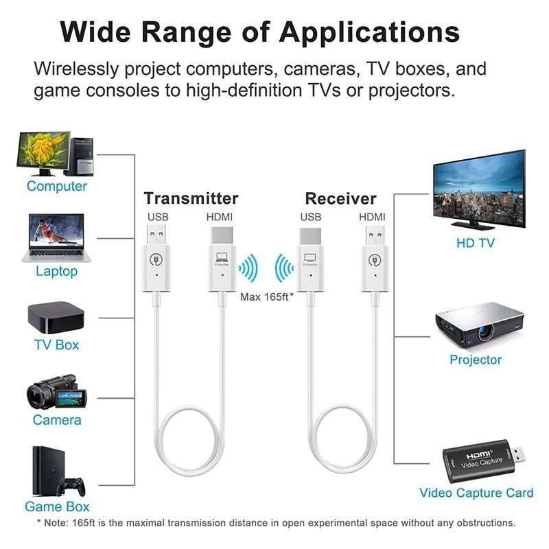 Wireless HDMI Transmitter and Receiver Kit, HDMI Wireless Extender Adapter, 1080P 60fps Video Audi