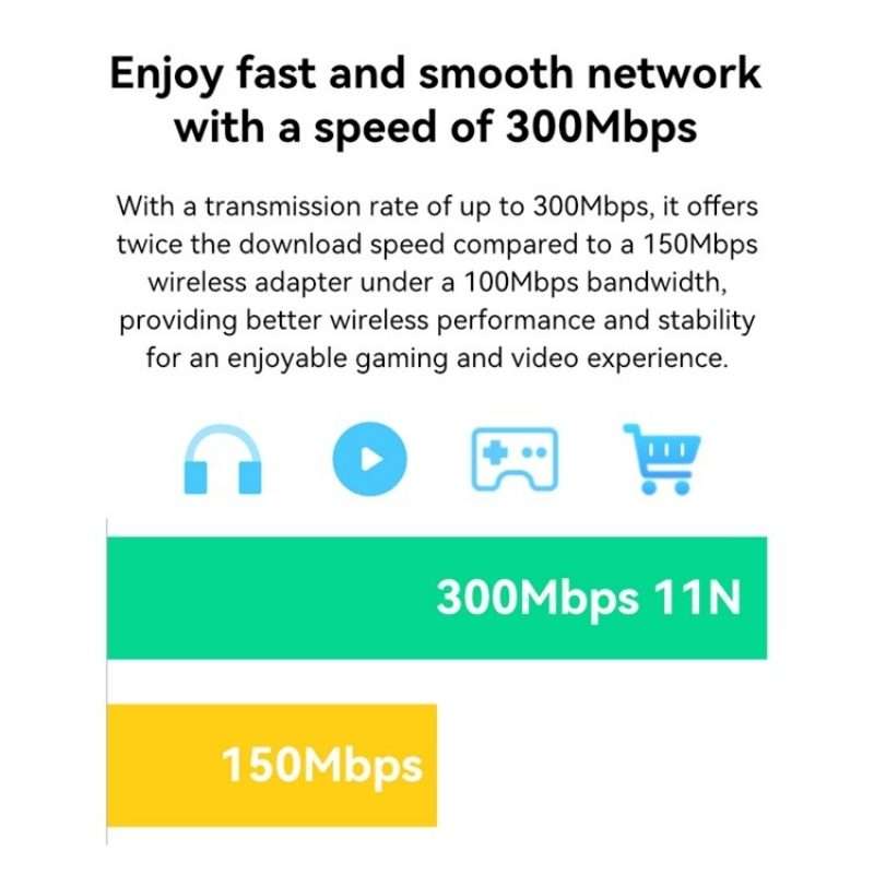 LB-LINK BL-WN351 For Desktop Computer Laptop 300M USB Wireless Network Card WiFi Receiver