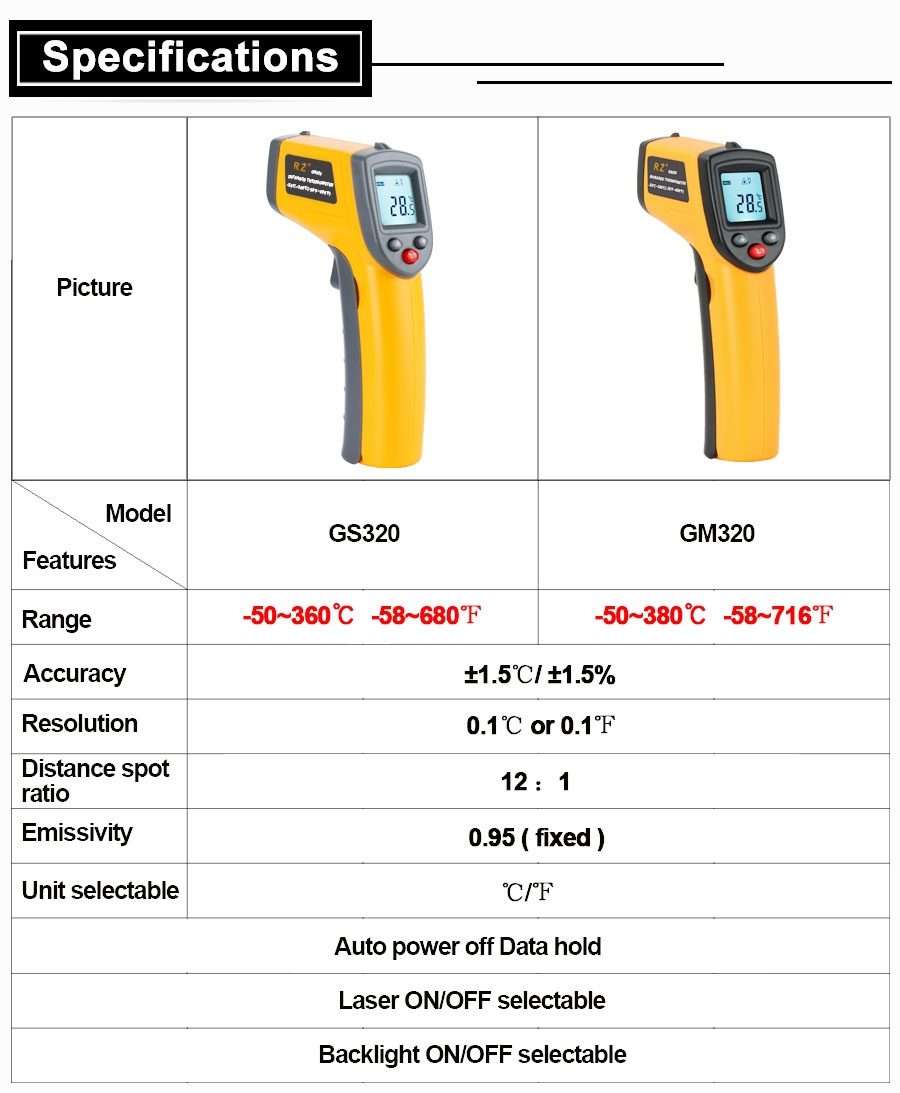 Digital Laser Infrared Temperature Sensor Controller GM320 Handheld Thermometer