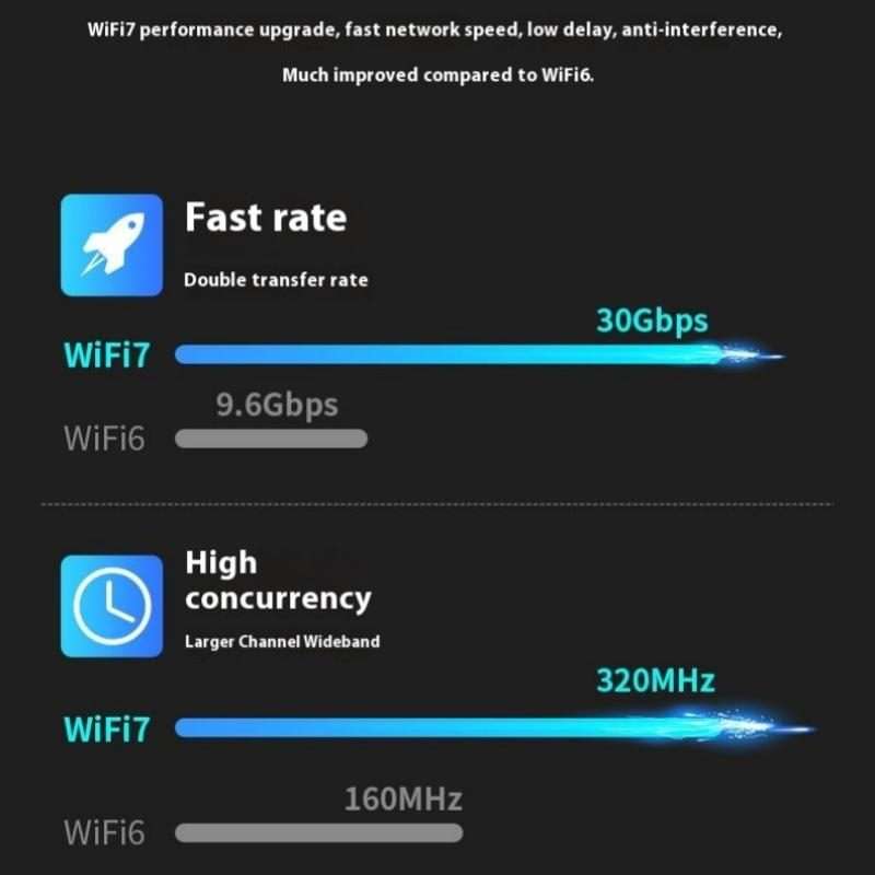 BE6500 Wireless Network Card Driver Free 6500M Tri Band WiFi 7 USB 3.0 Adapter for PC