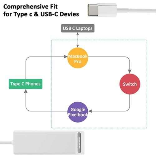 USB C to Magnetic Mag-Safe Adapter,Mag-Safe to Type C Charging Converter Adapter Compatible for Ma