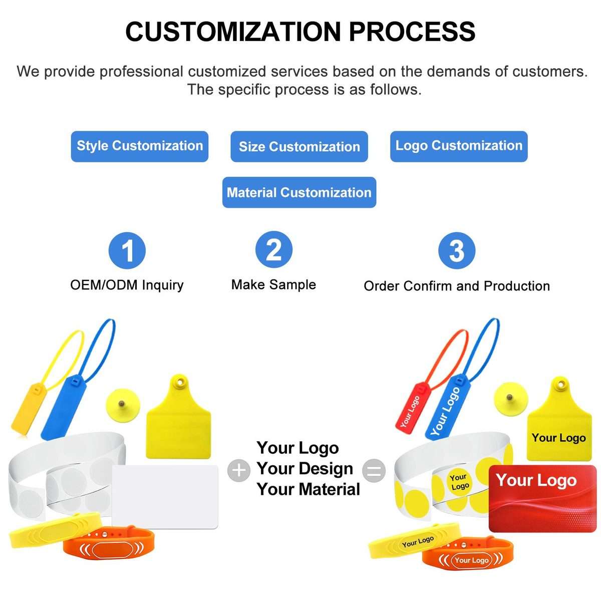 10PCS IC Access Control Card Entree Control M1 Compatibel Fudan Rfid 13.56Mhz Keyfob Sl ... (Blue)