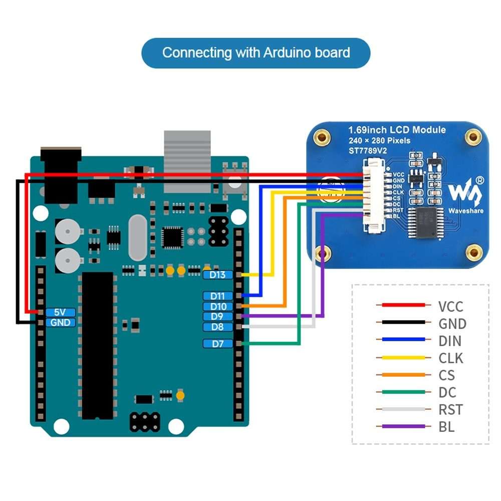 Waveshare 1.69 Inch 240280 Resolution IPS LCD Display Module With SPI Interface