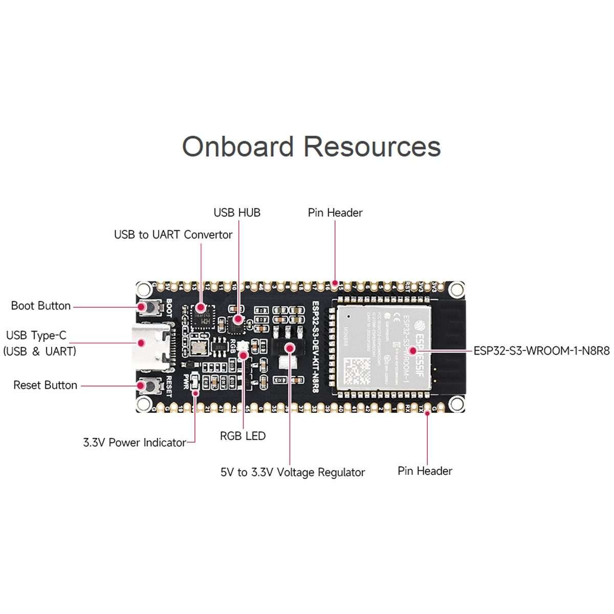 Waveshare ESP32-S3 Microcontroller 2.4GHz Wi-Fi Development Board ESP32-S3-WROOM-1-N8R8 Module Sta