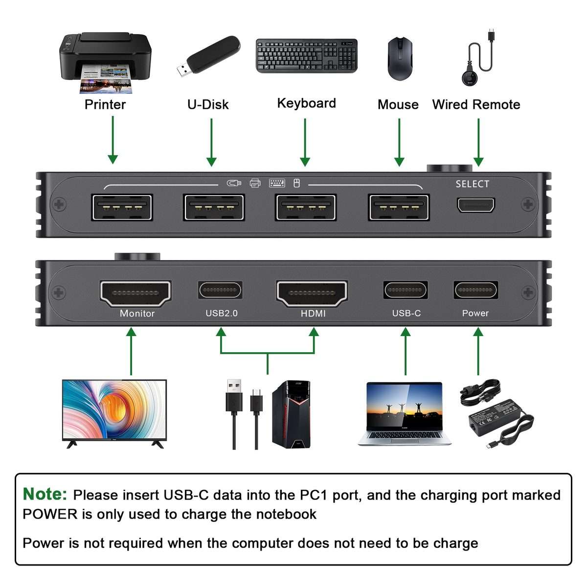 KCEVE-201TC HDMI +Type-C Input 2 In 1 Out 4K 60HZ KVM HD Switcher(Black)