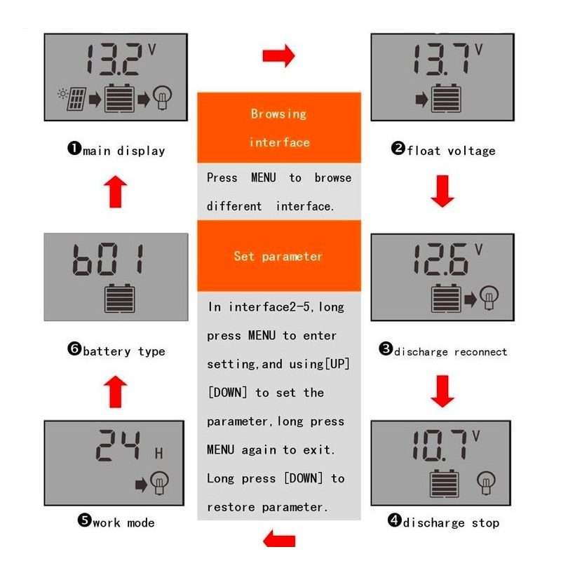 20A 12V24V Simple Solar Controller Light Time Control Solar Charge And Discharge Controller With U
