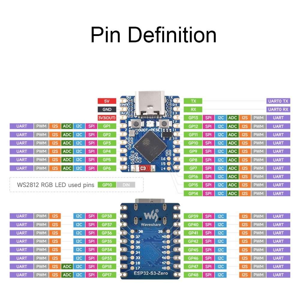 Waveshare ESP32-S3 Mini Development Board, Based On ESP32-S3FH4R2 Dual-Core Processor without Head